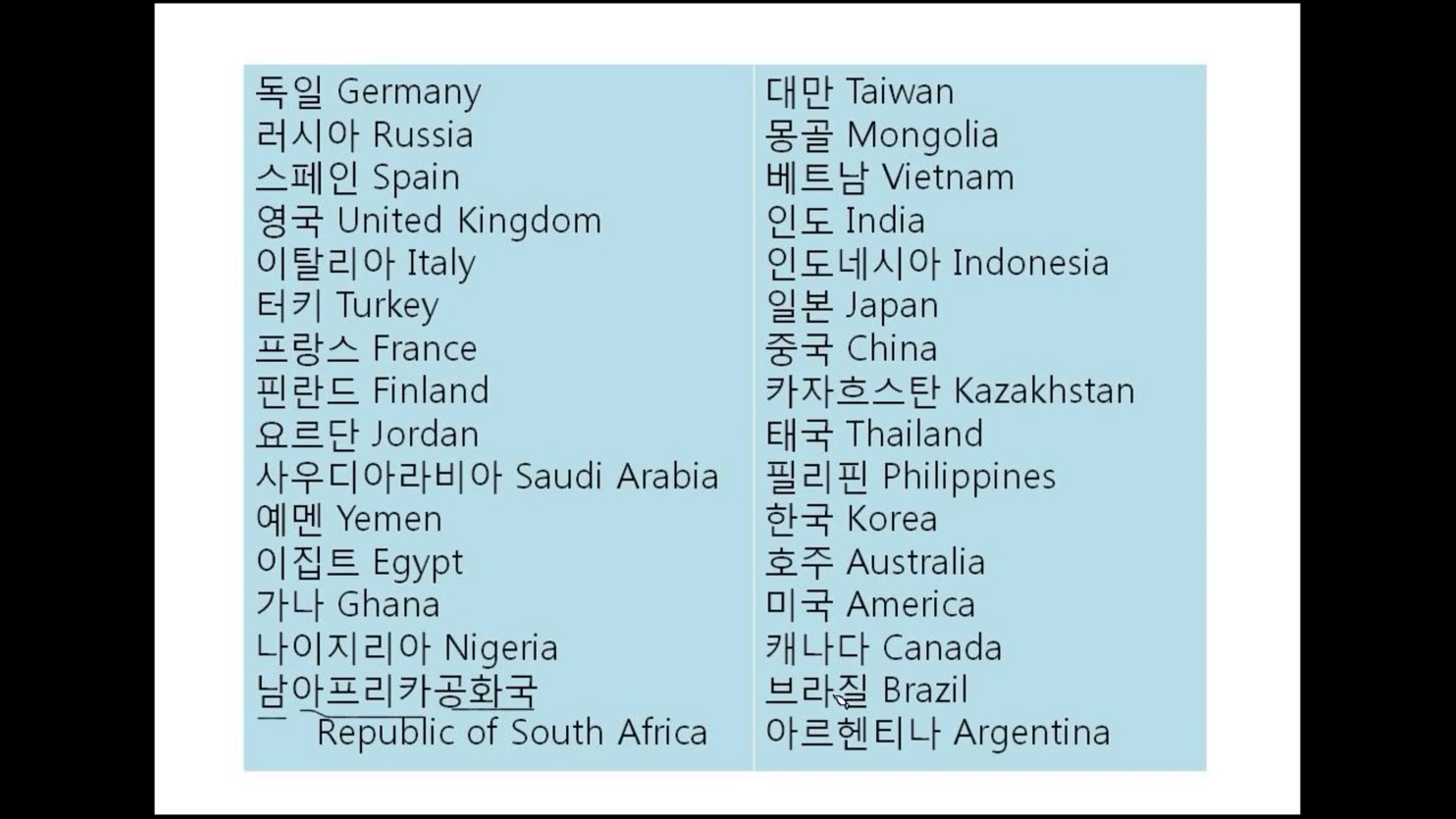 Mumpung masih hangat saya akan daftarkan di sini nama nama negara dalam bahasa korea sebagai pengingat